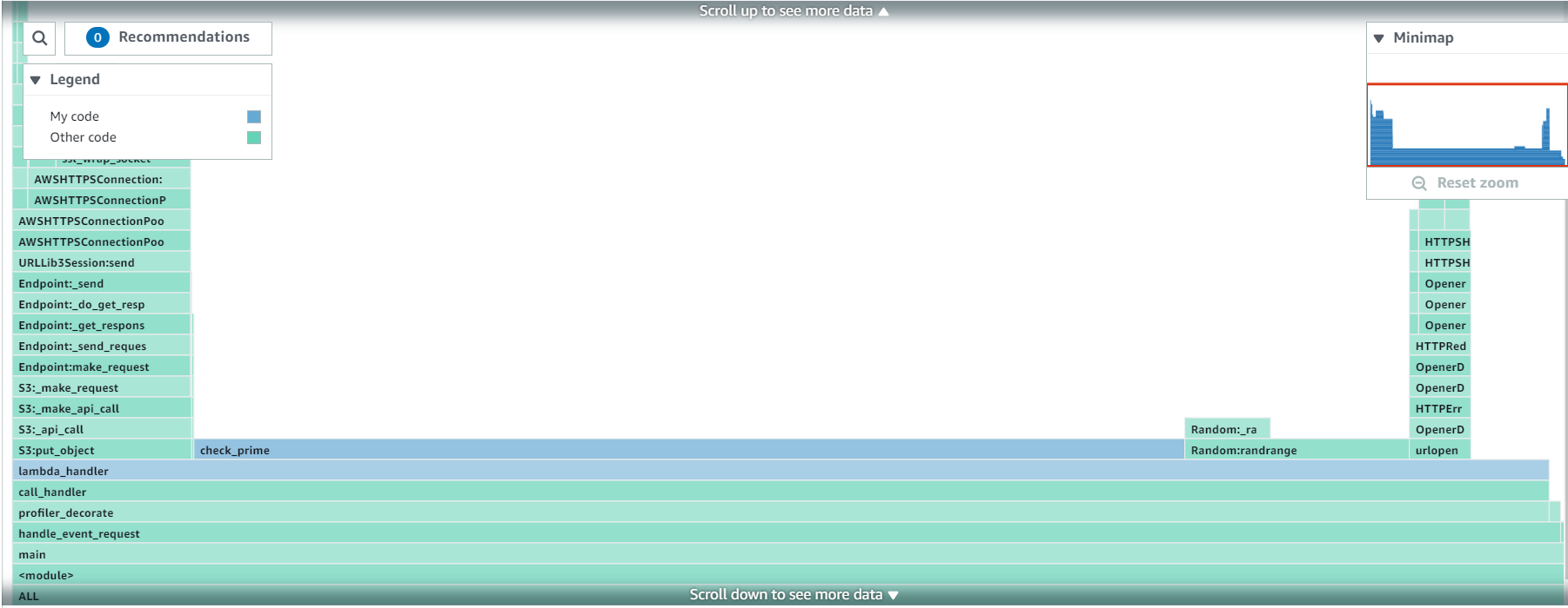 This image shows the CPU Utilization flame graph after making the recommended changes