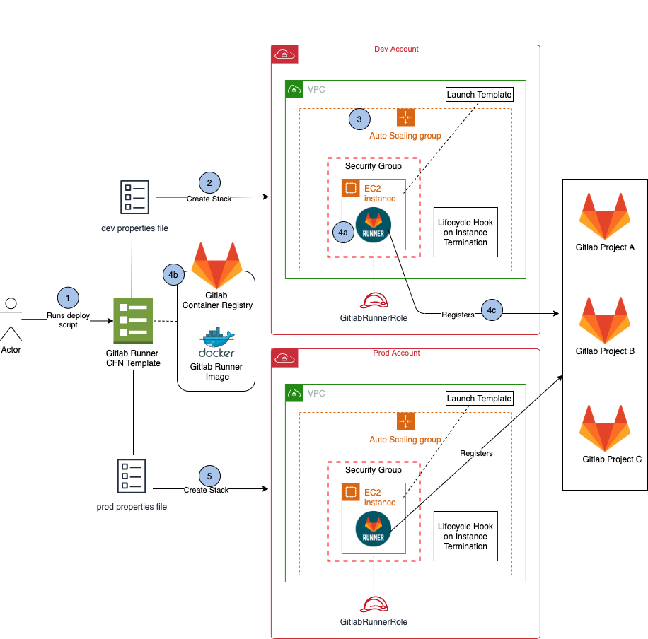 SEC Filing  Gitlab Inc.