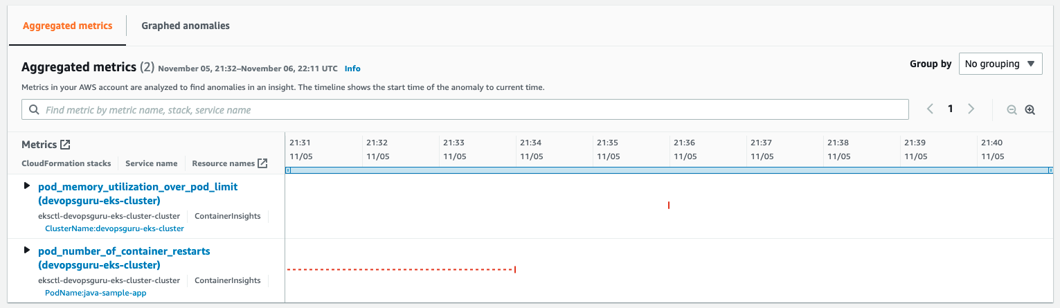 Aggregated Metrics panel with pod_memory_utilization_over_pod_limit and pod_number_of_container_restarts for the Amazon EKS cluster names devopsguru-eks-cluster. Graphically a timeline including time and date is displayed conveying the length of the anomaly.