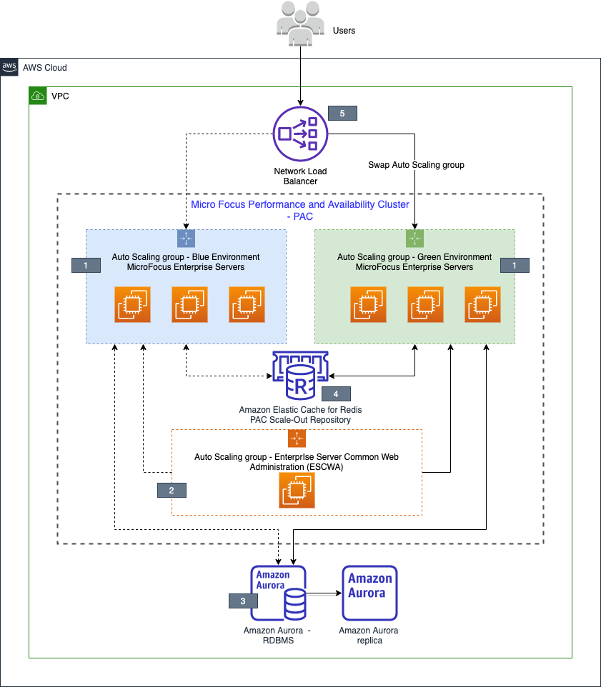 Aws Systems Manager Noise