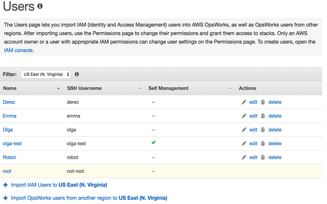 GitHub Fork