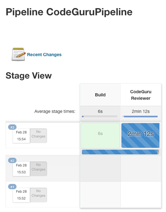 Figure 3: Jenkins pipeline in triggered state