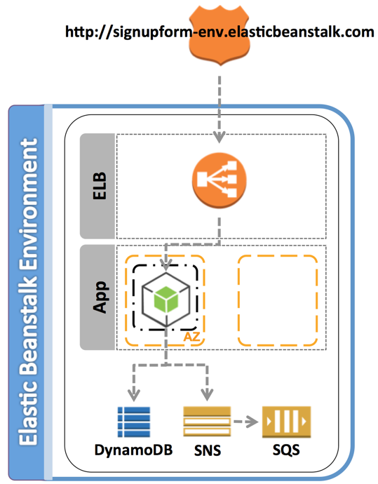 Architect NestJS Microservices with AWS Elastic Beanstalk - The Workfall  Blog