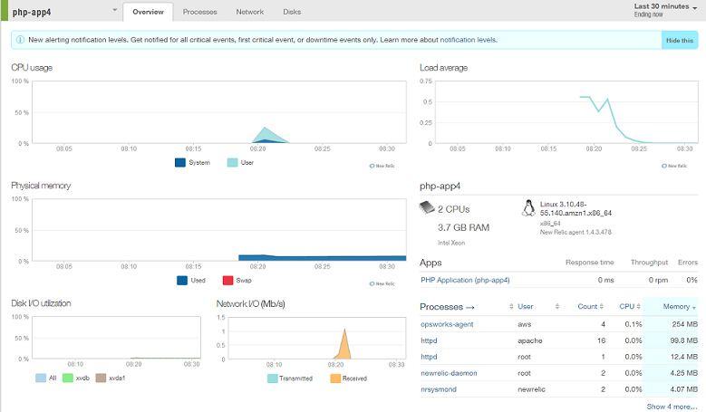 Using New Relic to monitor applications on AWS OpsWorks AWS