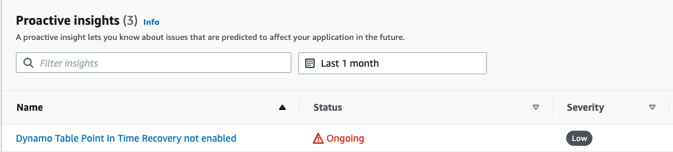 The graphic shows proactive insights for the last 1 month. The one insight shown is 'Dynamo Table Point in Time Recovery not enabled' with a status of OnGoing and a severity of low.