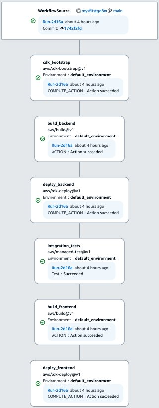 Six step Workflow described in the prior paragraph