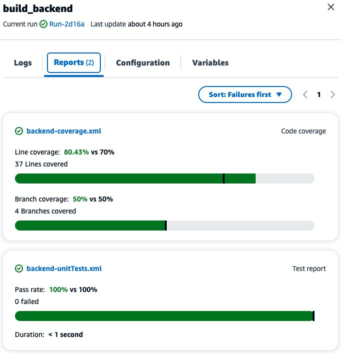 Results of the unit tests including code and branch coverage 