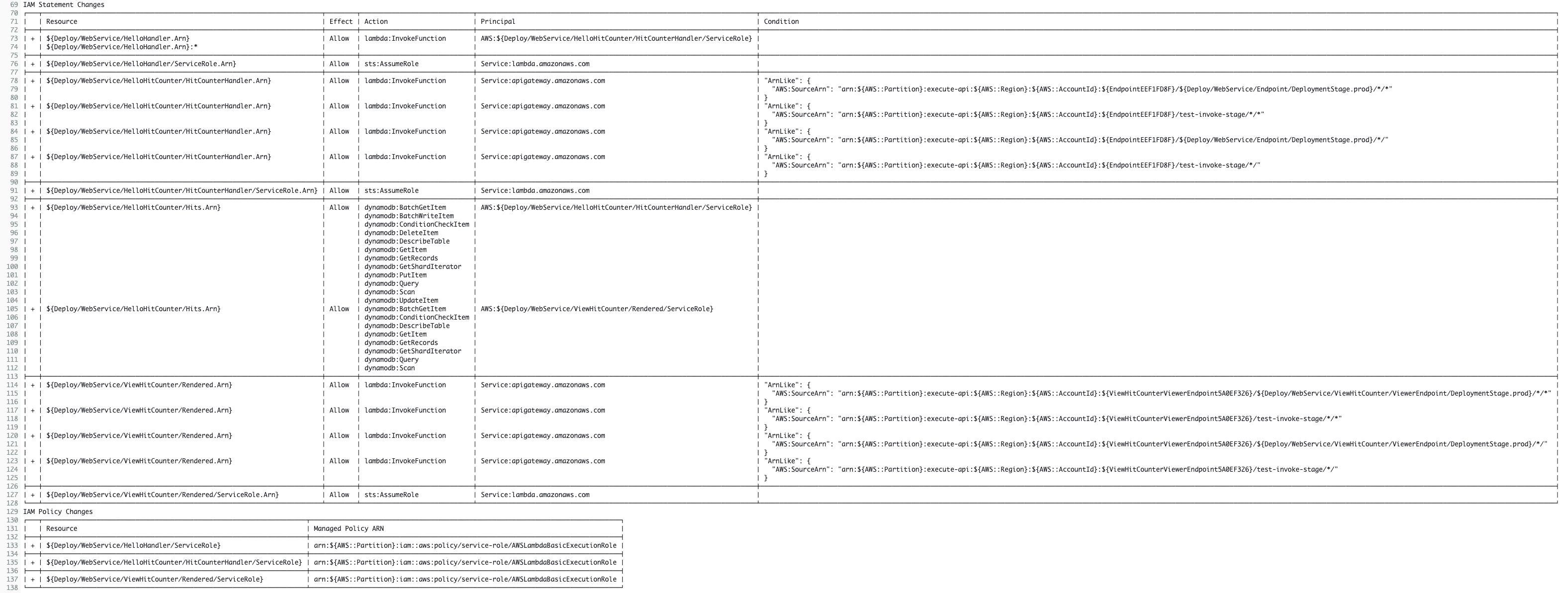 screenshot of cdk permissions change