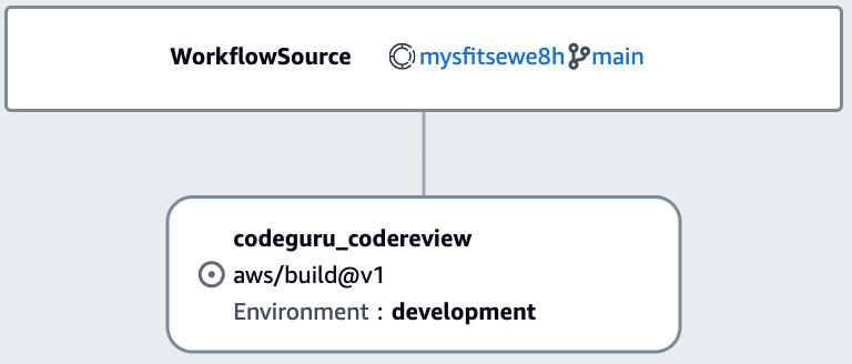 OnPullRequest Workflow with CodeGuru code review