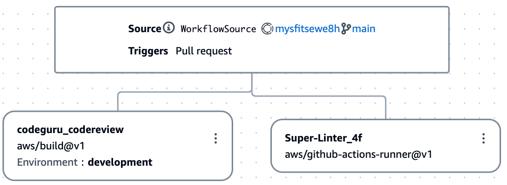 Workflow with the new Super-Linter action