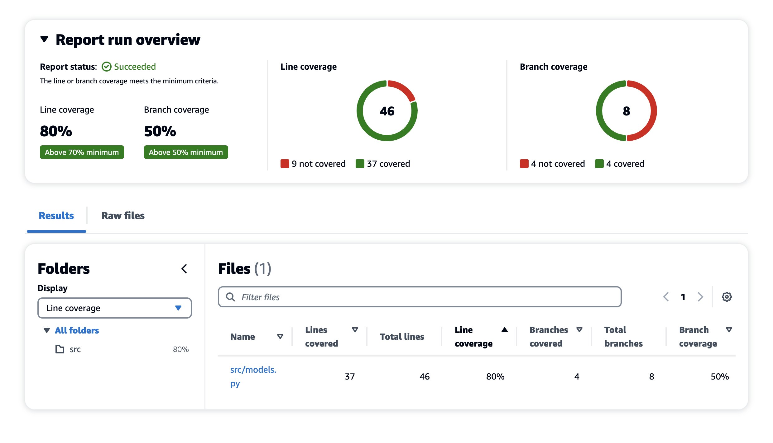 Figure 8. Code Coverage Report Succeeded.