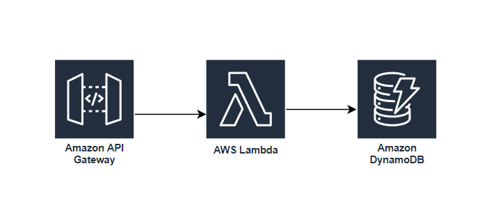 architecture diagram