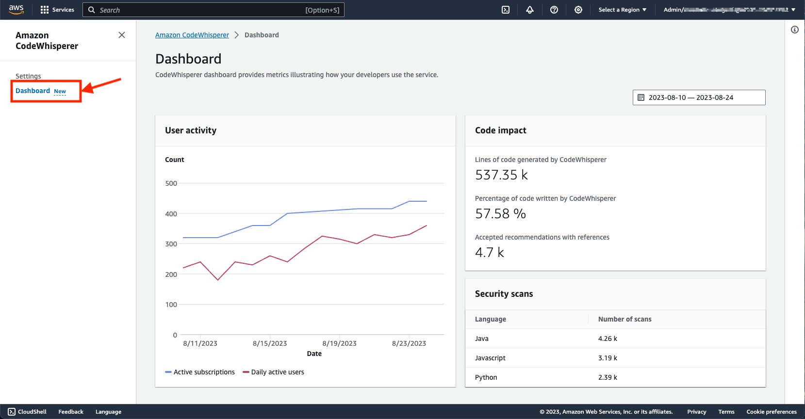 The CodeWhisperer Dashboard in the AWS Console 