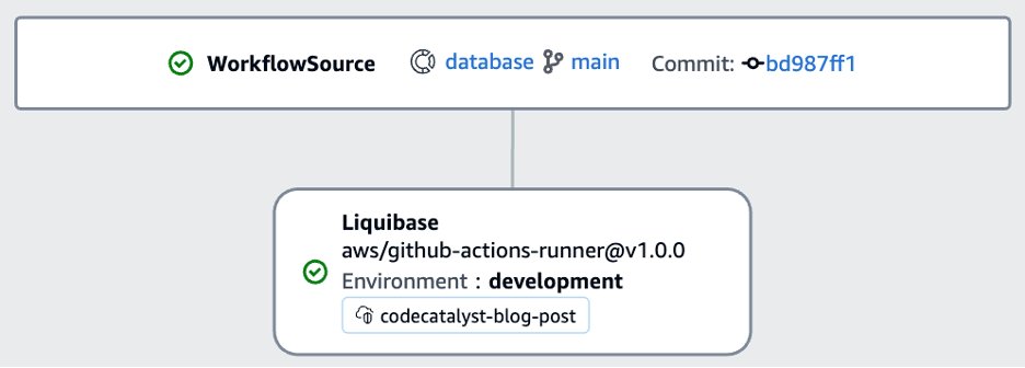 Workflow diagram showing the Liquibase action