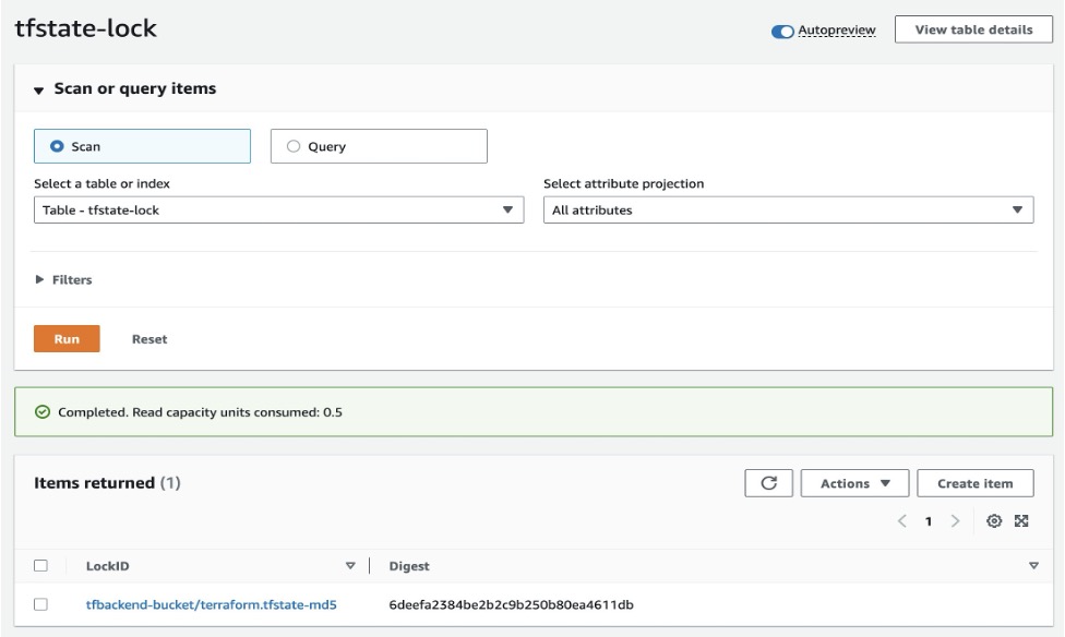 Amazon DynamoDB table with LockID