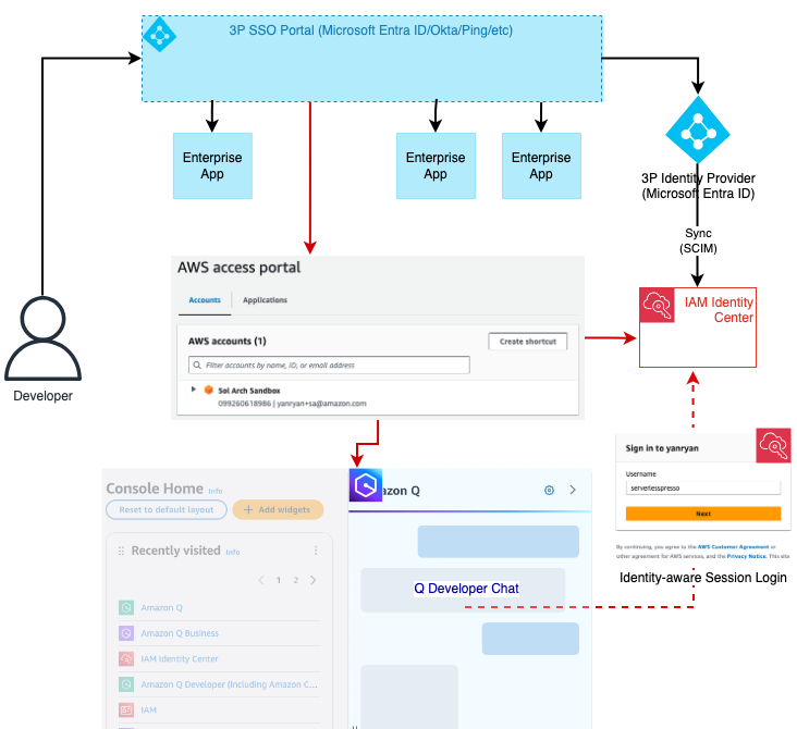 Using Q Developer with a 3P Identity Provider and IAM Identity Center