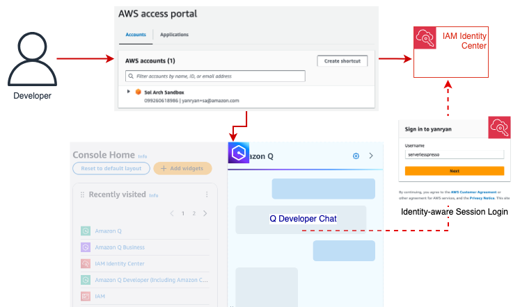 Using Q Developer with a direct IAM Identity Center connection