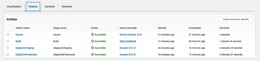 Example of a 4-Stage CodePipeline 