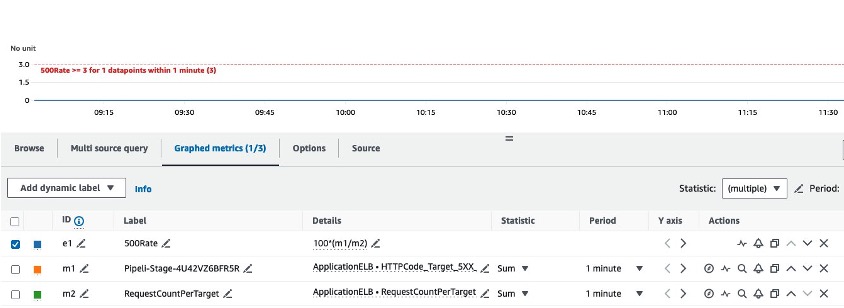 CloudWatch alarm definition