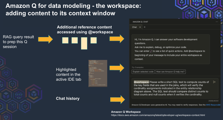 Diagram showing what is considered part of the context included in a request including the RAG query result, related documents when using the at-workspace key word, the highlighted text in the IDE open tab,the chat history, and the prompt.