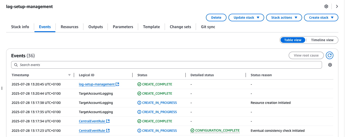 Figure 2: Screenshot showing successful deployment of log-setup-management.yaml template in the management account
