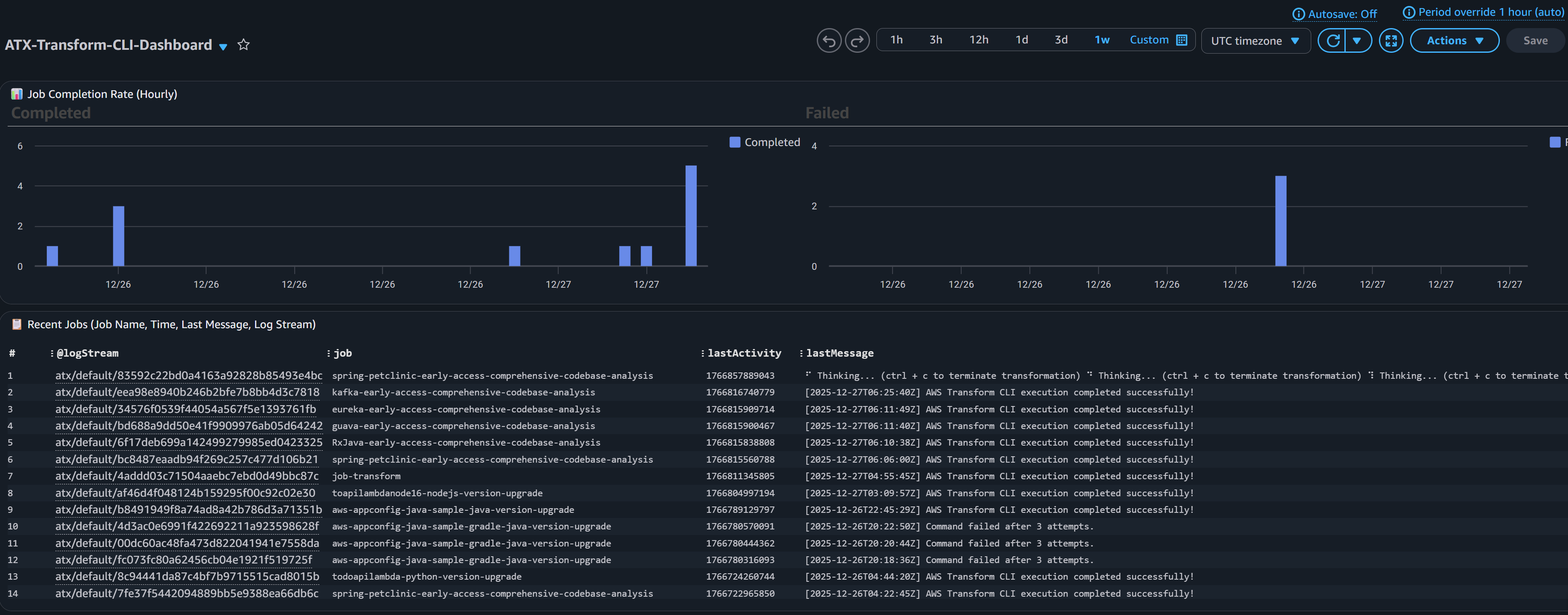 CloudWatch Dashboard screenshot for Job tracking