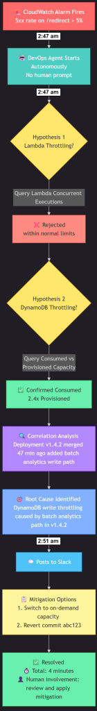 Diagram showing the step-by-step flow of a logical investigation process