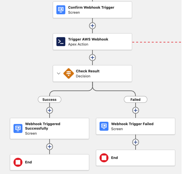 Salesforce Flow that automates the connection between case creation and AWS DevOps Agent investigations. The Flow calls the DevOps Agent webhook with case details including customer account, incident description, and timing. Built using Salesforce's no-code Flow Builder with its visual drag-and-drop interface, this automation triggers autonomous infrastructure investigation without requiring manual handoff to engineering teams. Due to length, only a portion of the full Flow is displayed.