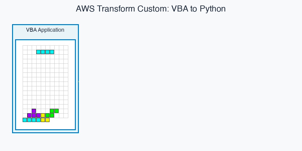 Animated demonstration of the VBA to Python migration workflow using AWS Transform custom