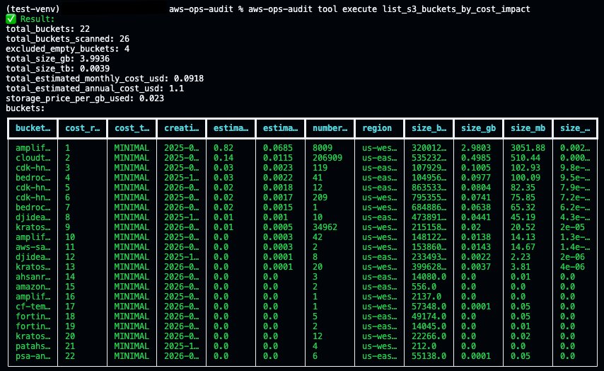 Terminal screenshot showing the updated output of "aws-ops-audit tool execute list_s3_buckets_by_cost_impact" after the zero-object exclusion update. Summary statistics now show 22 active buckets out of 26 scanned, with 4 empty buckets excluded. The data table lists only 22 rows, all classified as MINIMAL — confirming the empty bucket exclusion is working correctly.