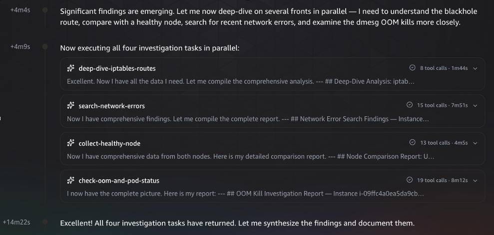 Four parallel investigation tasks execute concurrently: deep-dive-iptables-routes (8 tool calls, 1 minute 44 seconds), search-network-errors (15 tool calls, 7 minutes 51 seconds), collect-healthy-node (13 tool calls, 4 minutes 5 seconds), and check-oom-and-pod-status (19 tool calls, 8 minutes 12 seconds). At +14 minutes 22 seconds, all four tasks complete and the agent begins synthesizing findings.