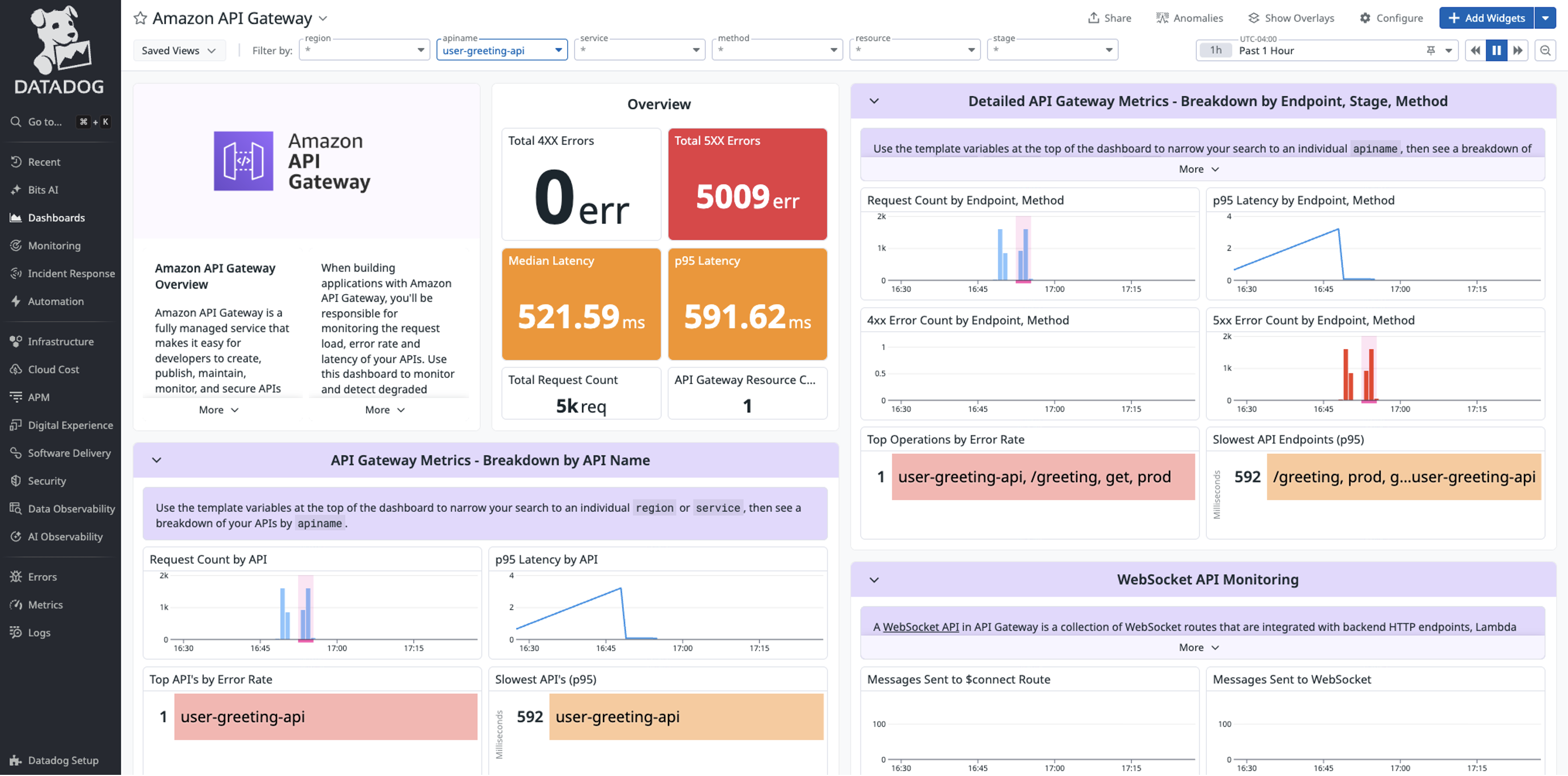 Sample dashboard showing 5xx errors in Datadog