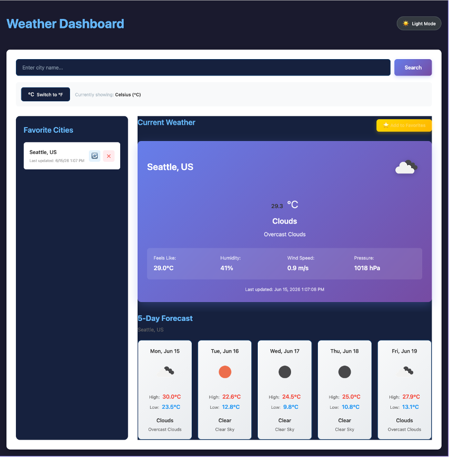 Sample Weather Dashboard application