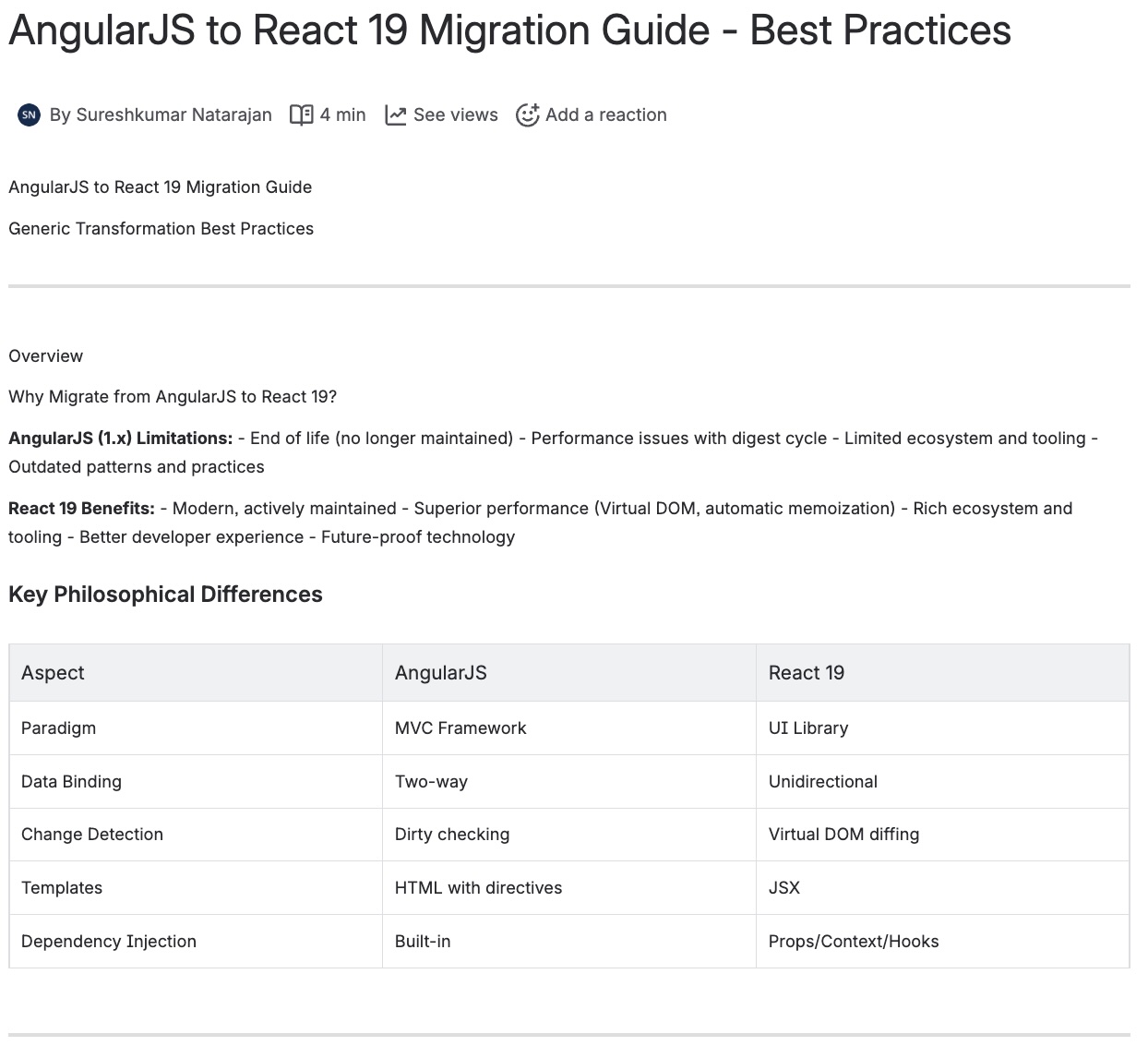 AngularJs to React19 migration Guide