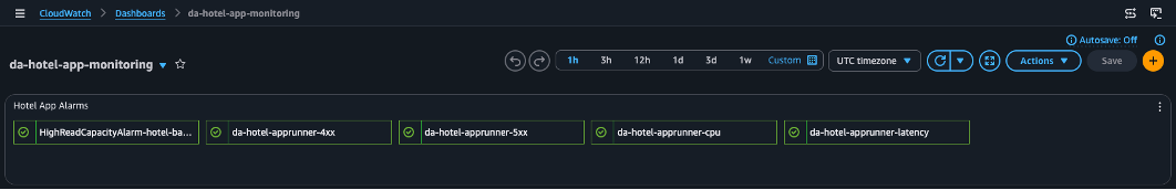Screenshot of CloudWatch dashboard displaying alarm metrics triggered by application 5XX errors
