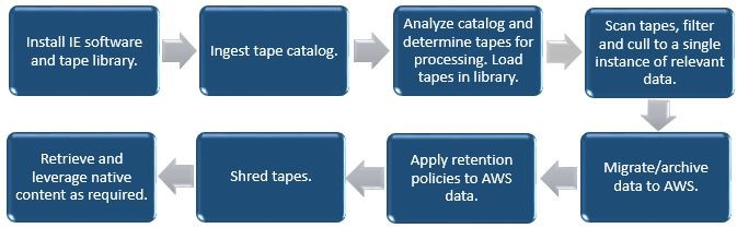 Index Engines_Image 1