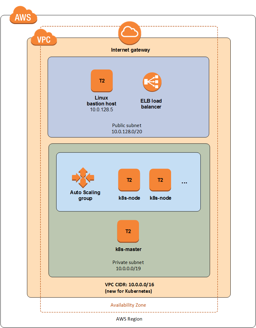 Heptio_1