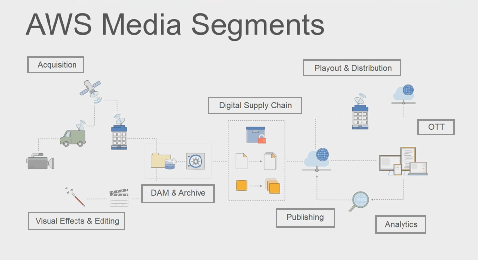 aws media and entertainment case studies