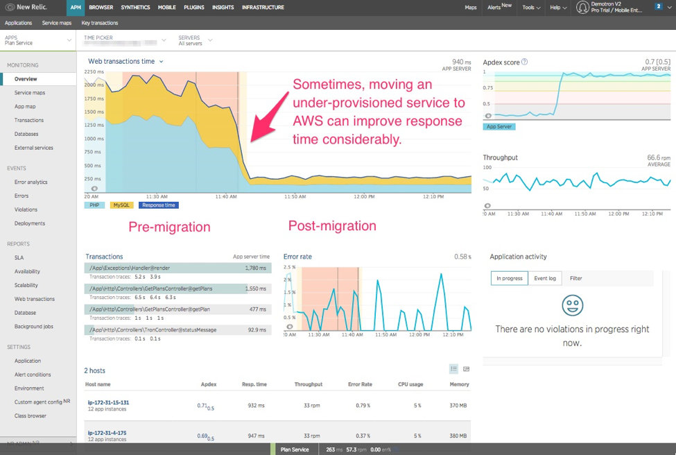 Cloud Migration Measurement at the Moment Of Truth AWS Partner