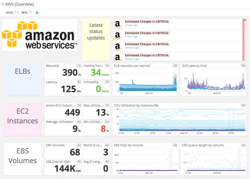 Amazon RDS AWS Partner Network APN Blog