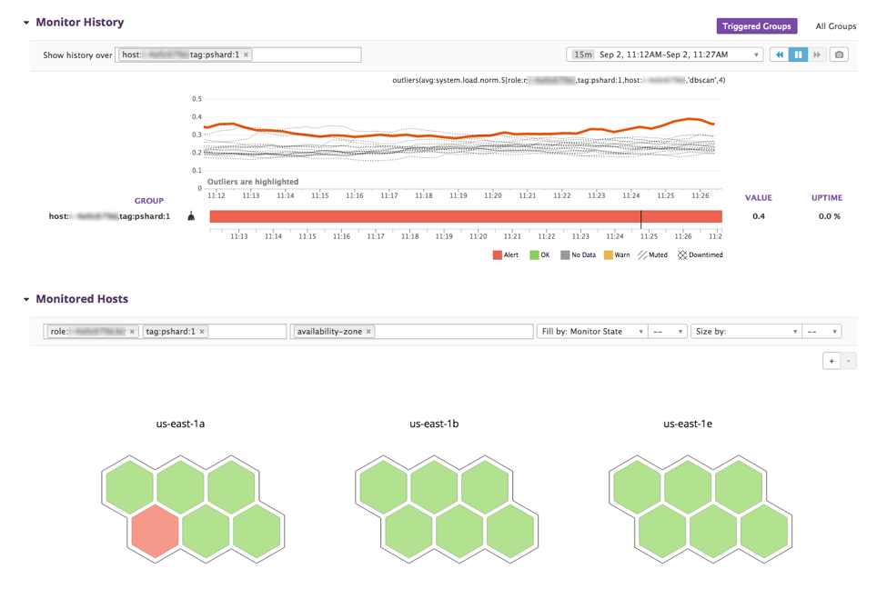 Why Next Generation MSPs Need Next Generation Monitoring AWS