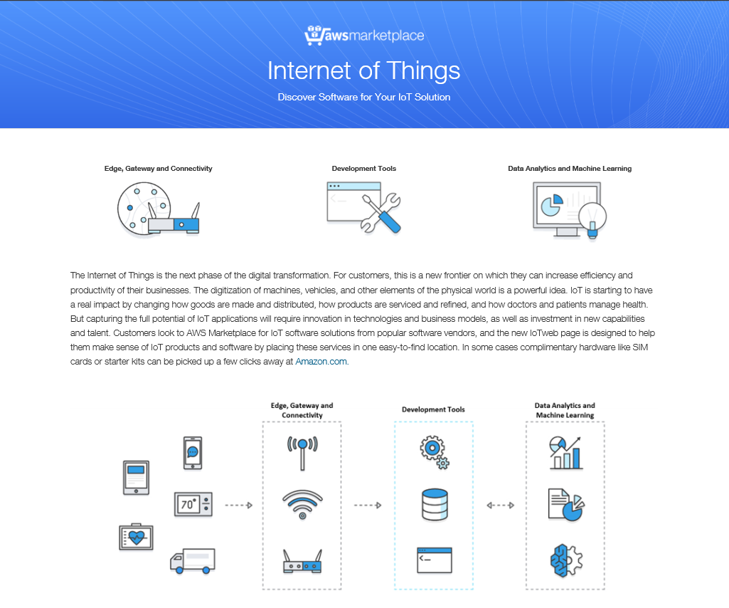 Magic Software's Digital Learning Platform, MagicBox, Now Available on AWS  Marketplace