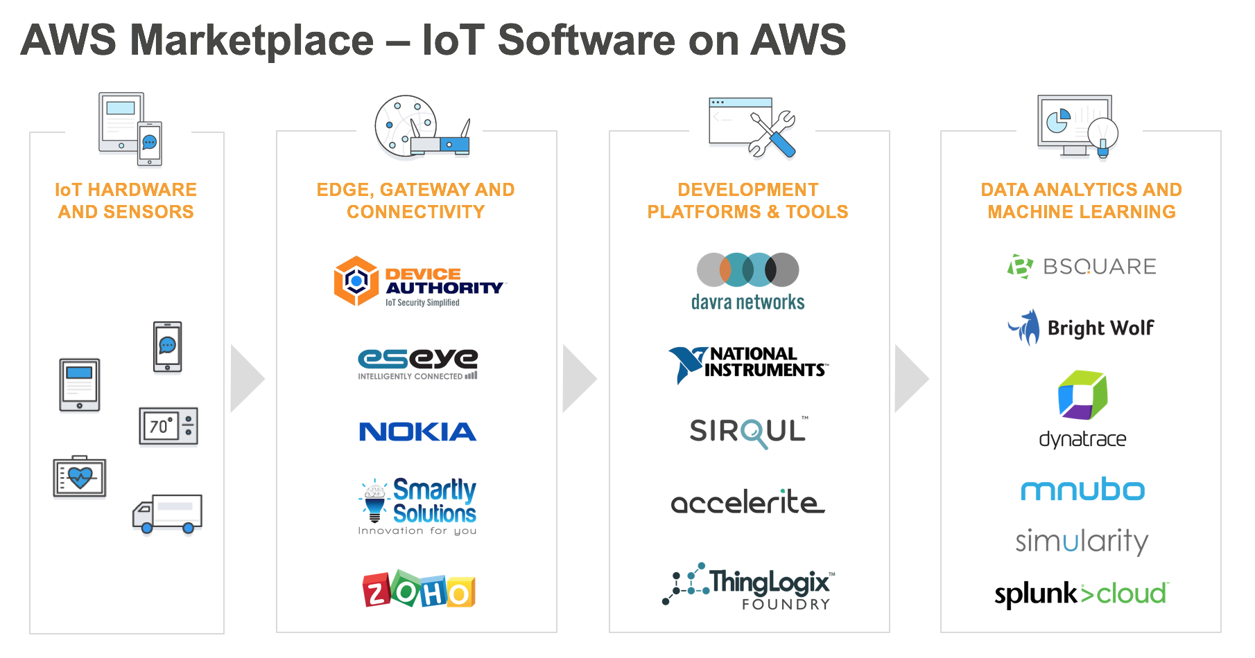 Open For Business In Aws Saas Marketplace Using 6 Steps 