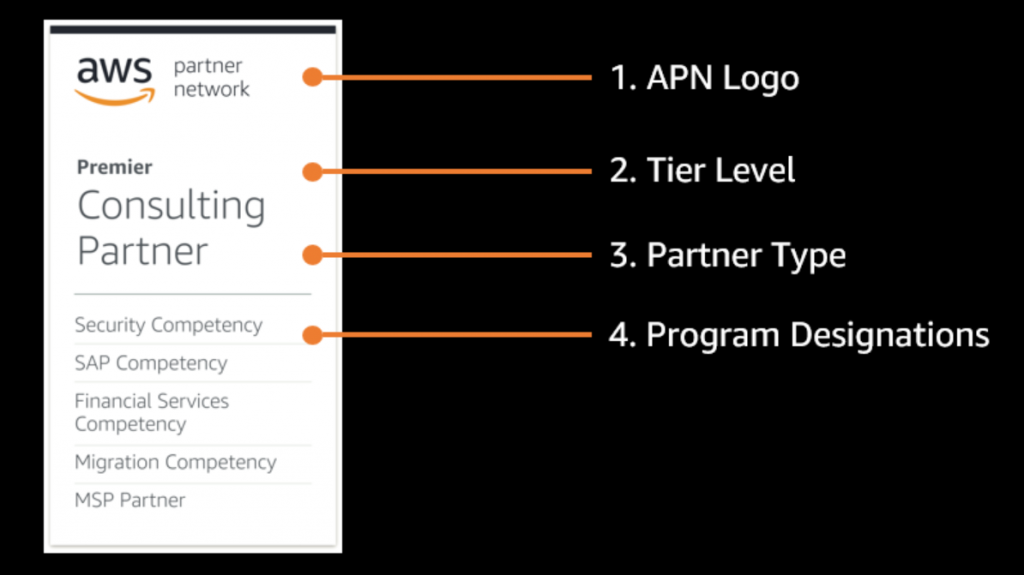 APN Badge Manager_outline