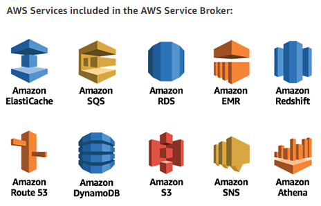 AWS Service Broker