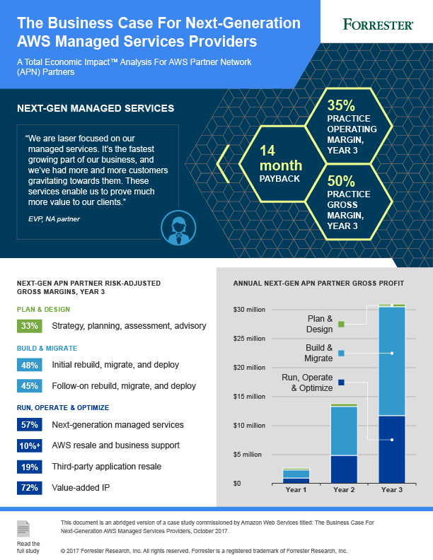 AWS and Forrester Infographic