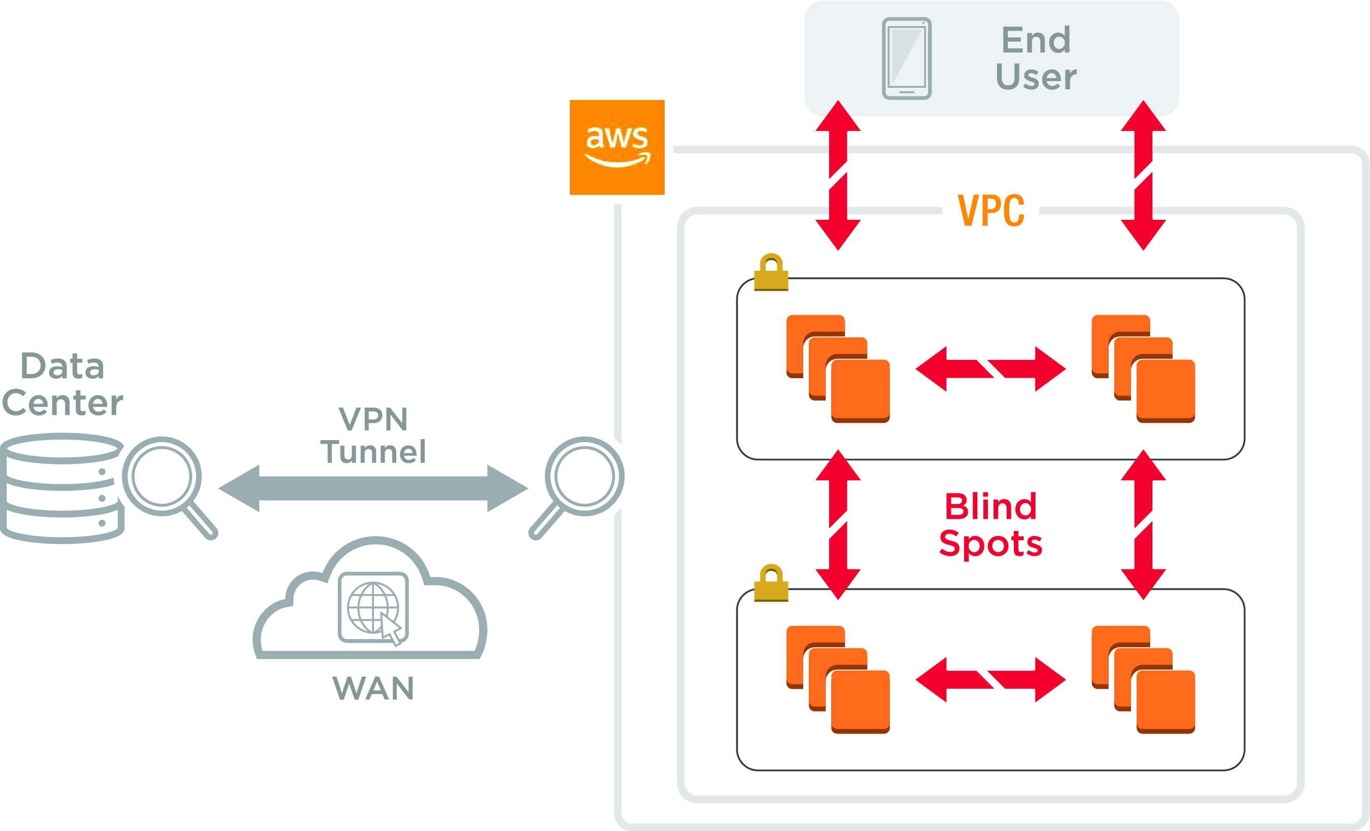 CloudLens Packet Data