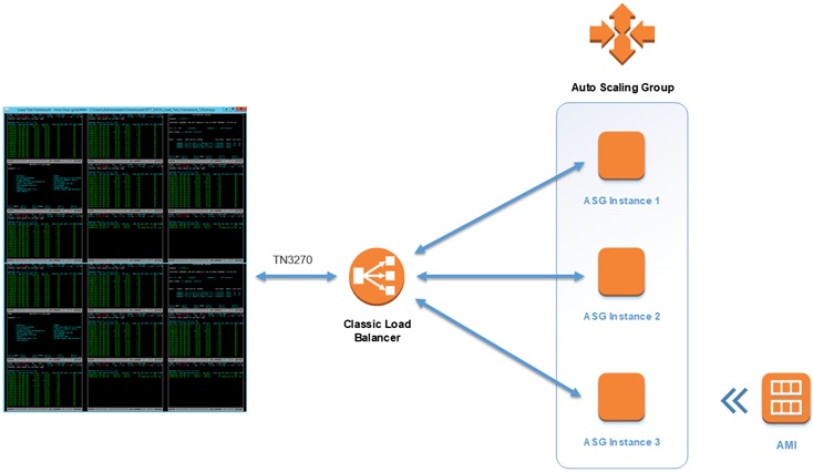 NTT DATA Services - 7.1