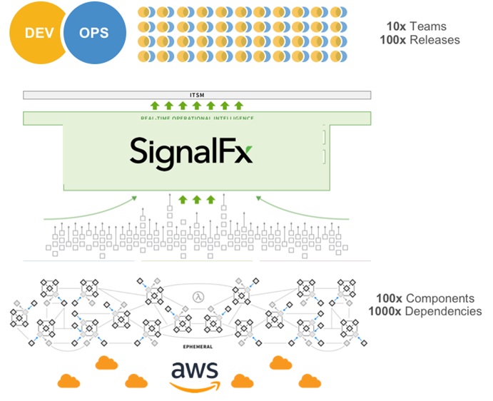 SignalFx - 1