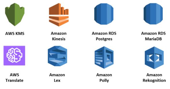 AWS KMS, Amazon Kinesis, Amazon RDS Postgres, Amazon RDS MariaDB, AWS Translate, Amazon Lex, Amazon Polly, Amazon Rekognition